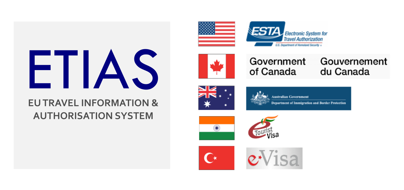 تعرّف على ETIAS. إعفاء من التأشيرة لزيارة الاتحاد الأوروبي